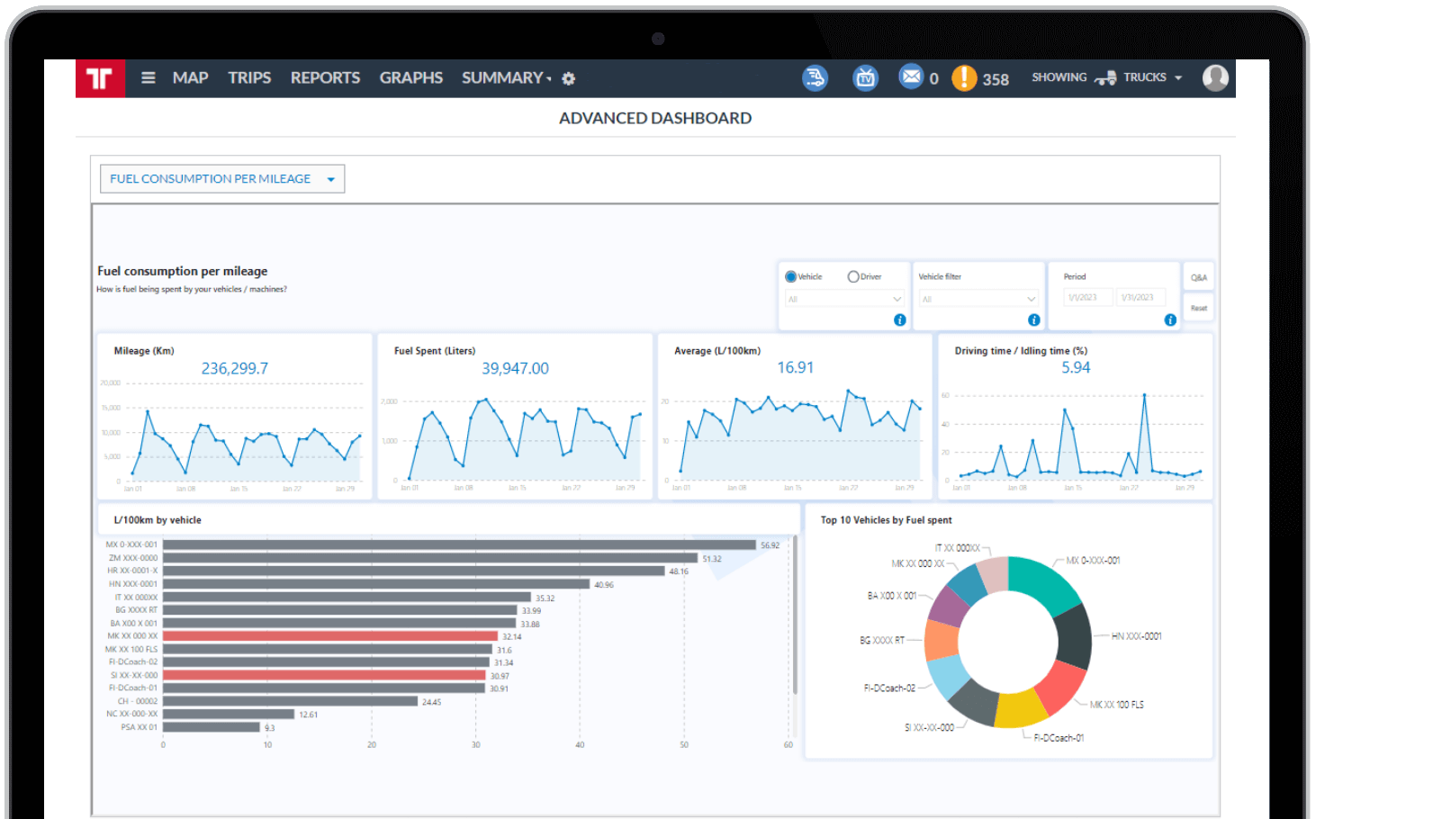 Feature - Advanced dashboard - Frotcom
