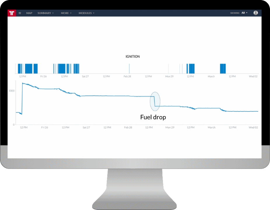 Fuel Level Monitoring