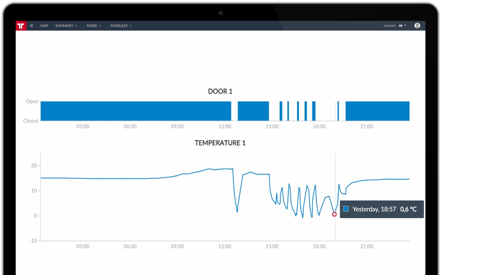 cargo temperature monitoring system