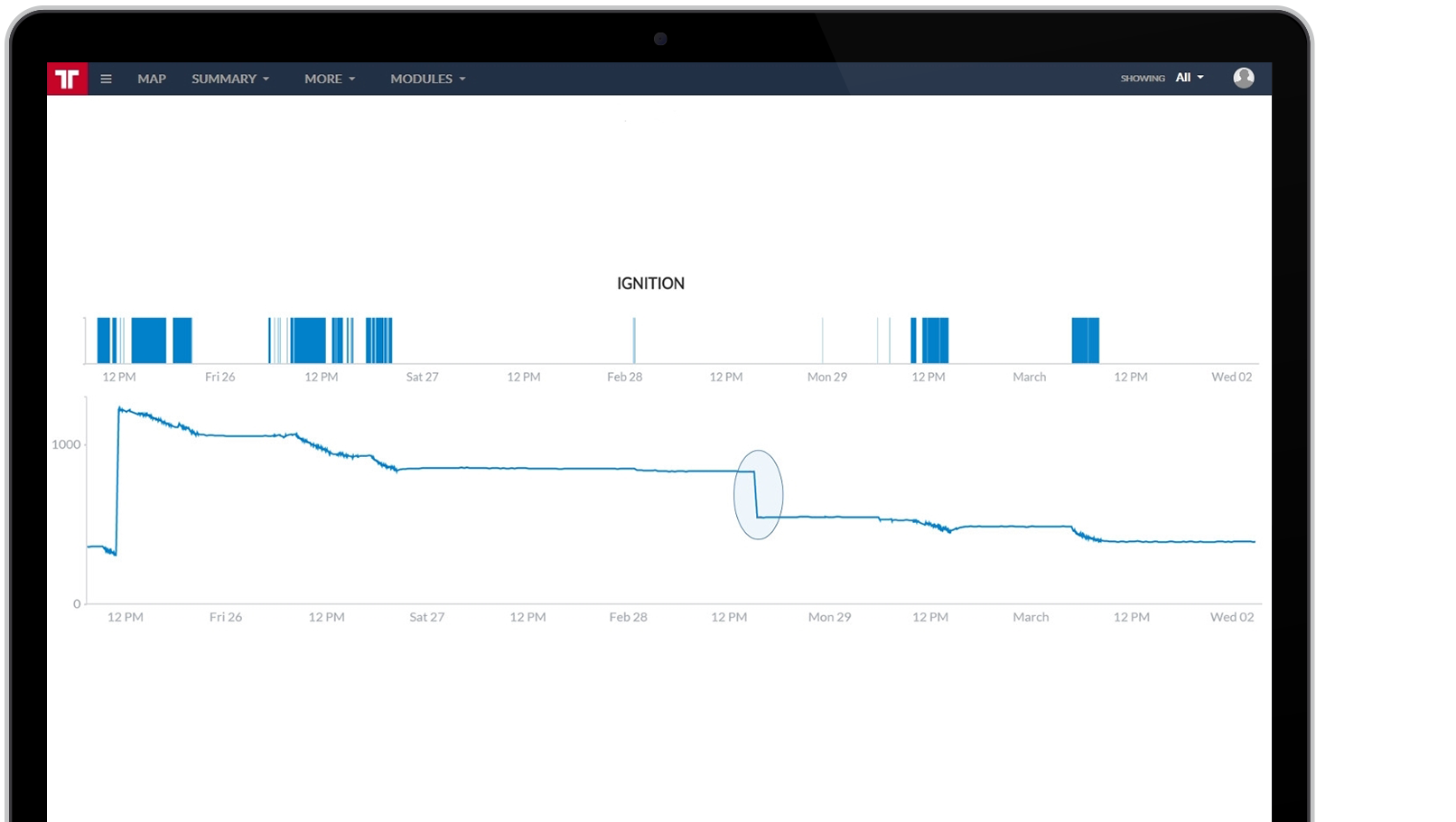 fleet fuel management monitoring