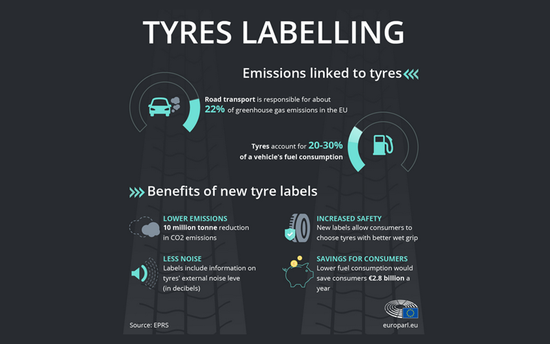 Tire pollution: lowering car emissions - Frotcom