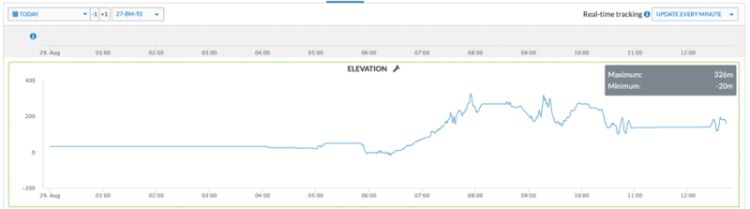 New updates in Frotcom to maximize your fleet's efficiency - Frotcom