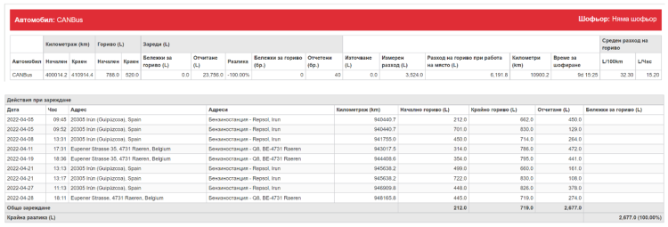 Frotcom - Fuel Management Report