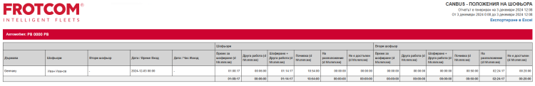 1st report.png Tachograph driving and working hours - Frotcom