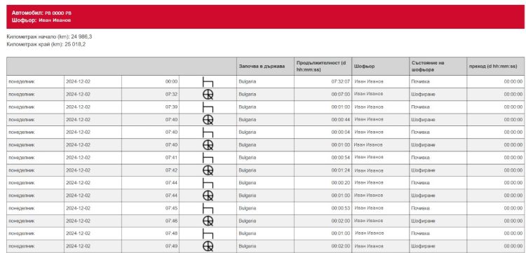 2nd report - 1st image.jpg Set filter by vehicle/driver - Frotcom