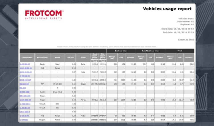 Optimize-Vehicle-Usage-with-Frotcom.jpg Otimizar a utilização do veículo com o Frotcom