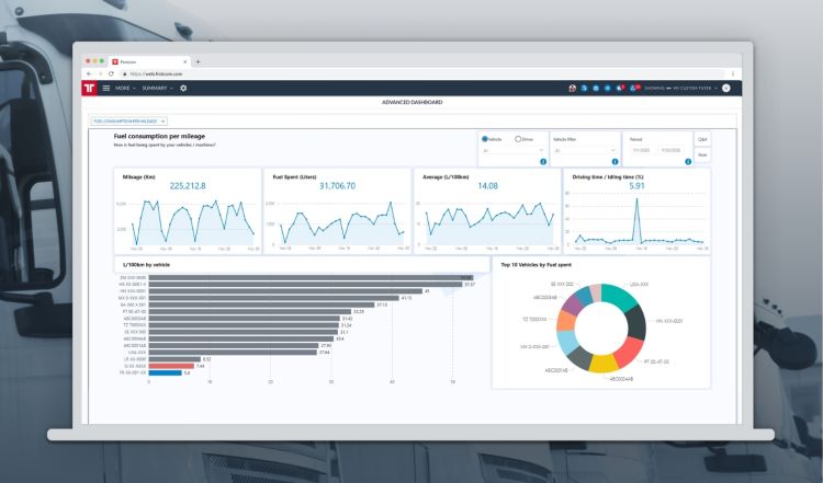 Više od troškova – razumijevanje stvarnog učinka uz Frotcom - Frotcom