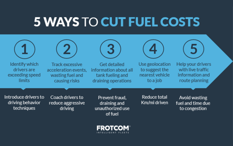 5 ways to cut fuel costs - Frotcom