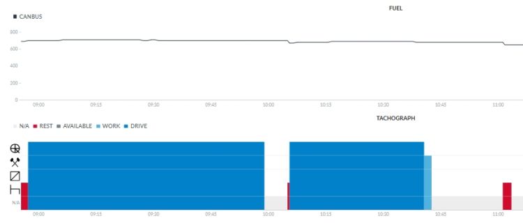 Access valuable CANBus data through Frotcom