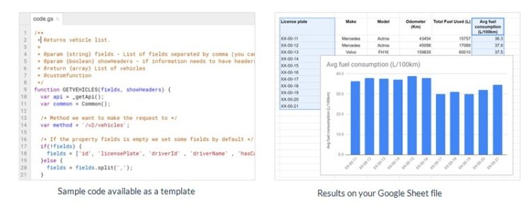 Analyze your company’s Frotcom data on a Google Sheet