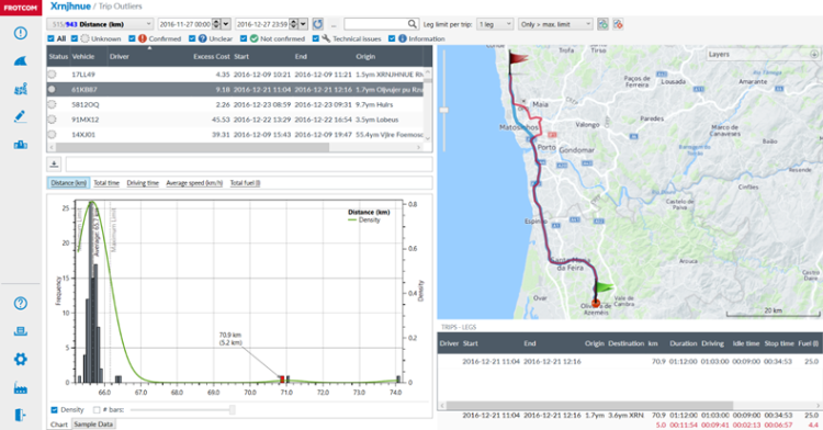 Better business decisions and outcomes with Frotcom Analytics