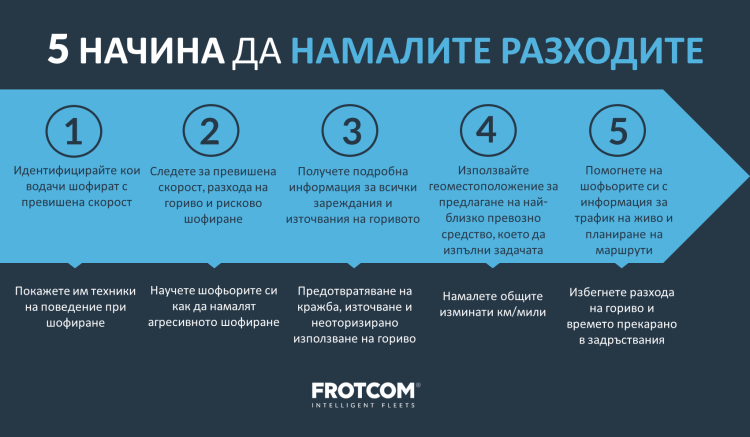 5 НАЧИНА ДА НАМАЛИТЕ РАЗХОДИТЕ - Frotcom