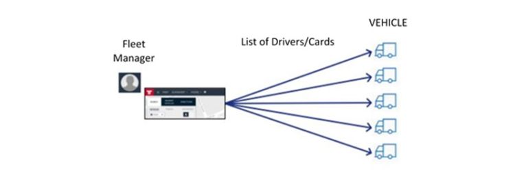 Blog - Frotcom Drivers whitelists Frotcom Drivers whitelists
