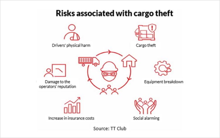 Cargo Theft: Mitigate Risks with a Fleet Management System - Frotcom
