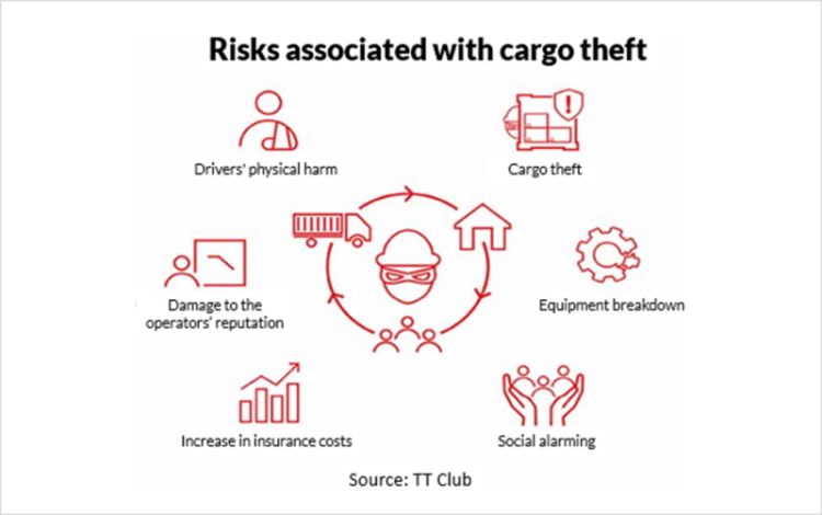 Blog post - Cargo Theft: Mitigate Risks with a Fleet Management System Cargo Theft: Mitigate Risks with a Fleet Management System - Frotcom