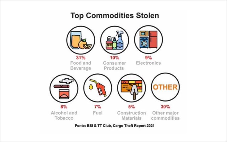 Blog post - Cargo Theft: Mitigate Risks with a Fleet Management System Cargo Theft: Mitigate Risks with a Fleet Management System - Frotcom