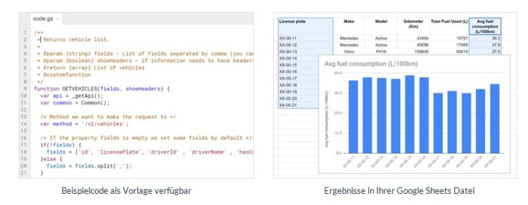 Analysieren Sie Ihre Daten von Frotcom in einem Google Sheet