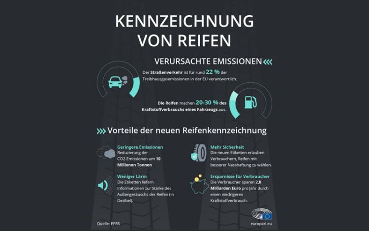 Verschmutzung durch Reifen: Senkung der Autoemissionen durch neue EU-Reifenlabel