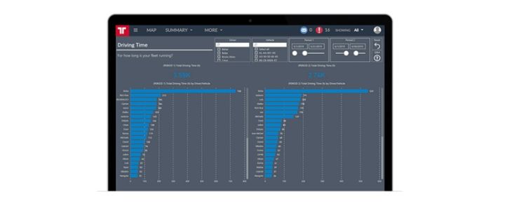 Discover fleet performance insights with Frotcom’s Advanced Dashboard