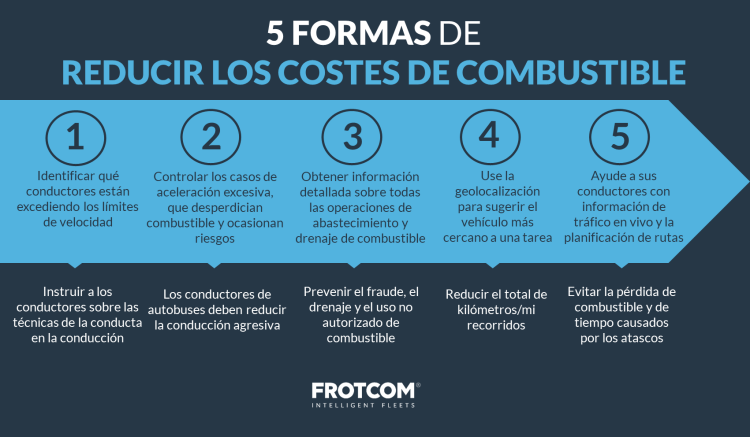 5 formas de reducir los costes de combustible