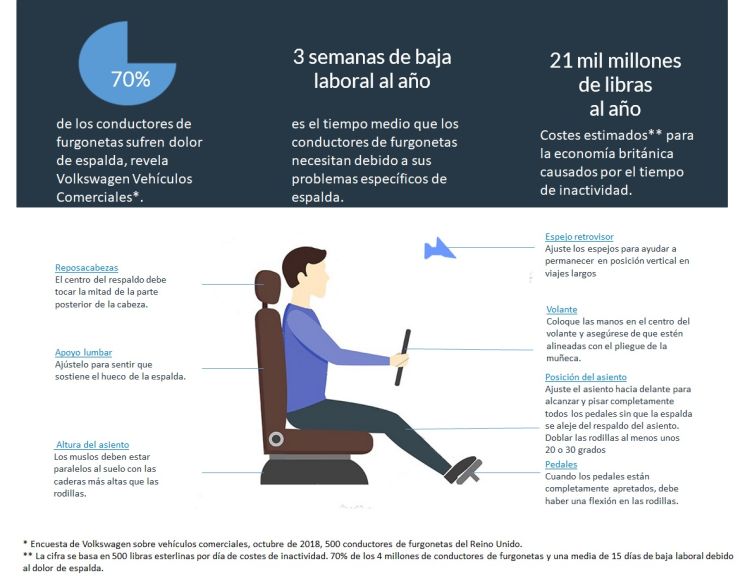 La mala postura de los conductores puede costarle mucho dinero a su negocio - Frotcom