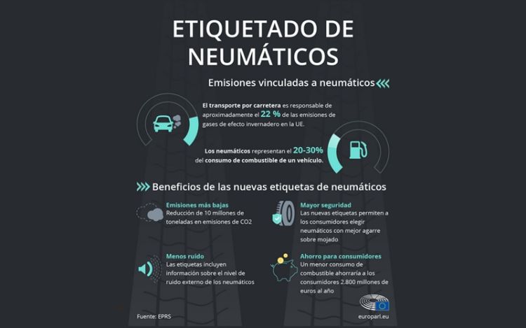 Neumáticos: reduciendo las emisiones de vehículos