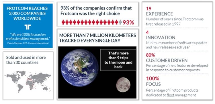 Frotcom by the numbers frotcom by the numbers