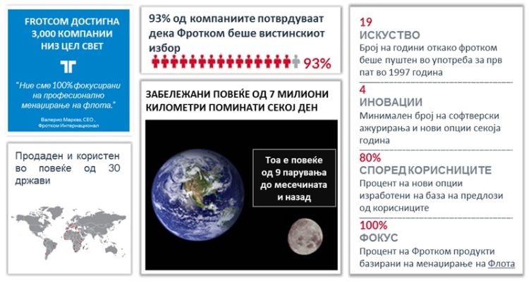 Фротком според бројките