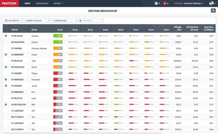 Frotcom Driving behavior analysis