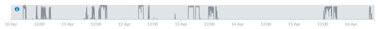 Blog - Zoom graphs - Zoom out the graphs to the default view Zoom out the graphs to the default view