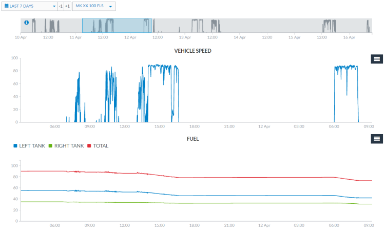 Blog - Zoom graphs - Drag and drop the grey bar on top of Graphs view Zoom graphs - Drag and drop the grey bar on top of Graphs view