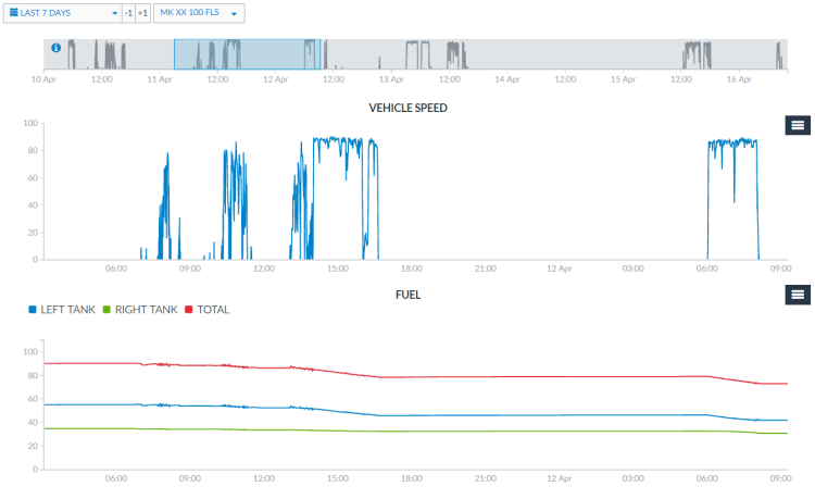 Zoom graphs - Drag and drop the grey bar on top of Graphs view