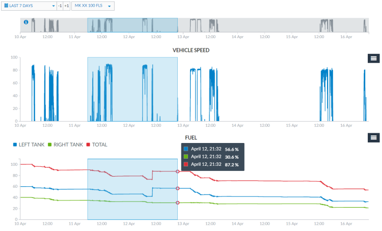 Blog - Zoom graphs - Drag and drop inside the graph Zoom graphs - Drag and drop inside the graph