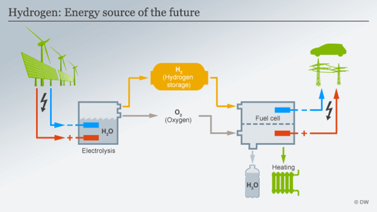 Blog - Green Hydrogen can be cheaper than Diesel by 2050 Green Hydrogen can be cheaper than Diesel by 2050