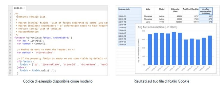 Blog - Analyze your company’s Frotcom data on a Google Sheet_IT Analizza i tuoi dati Frotcom su un foglio di Google