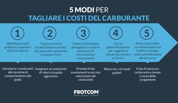 5 modi per tagliare i costi del carburante