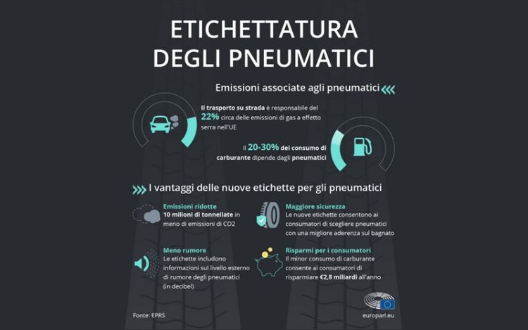 Inquinamento degli pneumatici: riduzione delle emissioni degli autoveicoli con le nuove etichette per pneumatici dell'UE