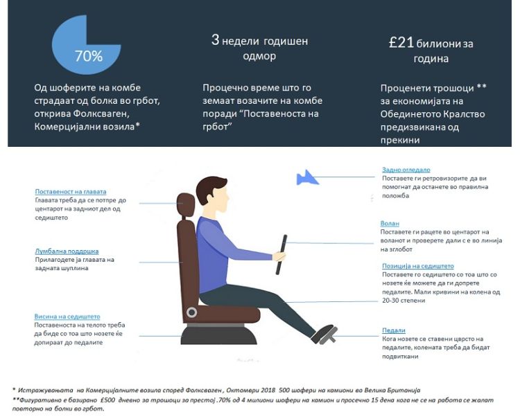 Лошиот  став на возачите може да го чини вашиот бизнис многу пари