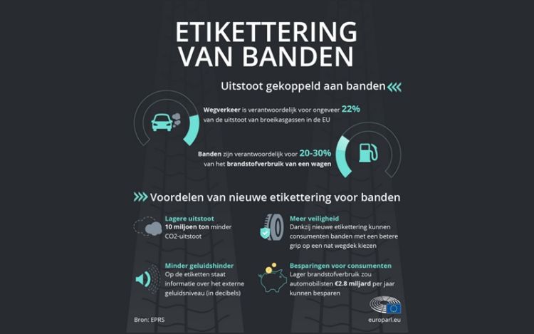 Bandenvervuiling: minder auto-emissies met nieuwe EU-bandenlabels