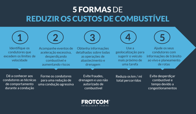 5 formas de reduzir os custos de combustível