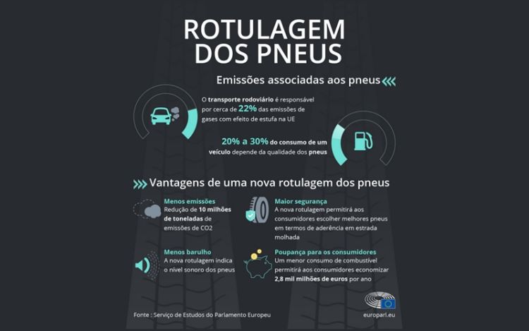 Poluição dos pneus: reduzir as emissões dos automóveis com as novas etiquetas de pneus da UE