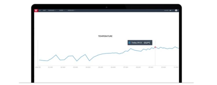 Remote cargo temperature monitoring with Frotcom