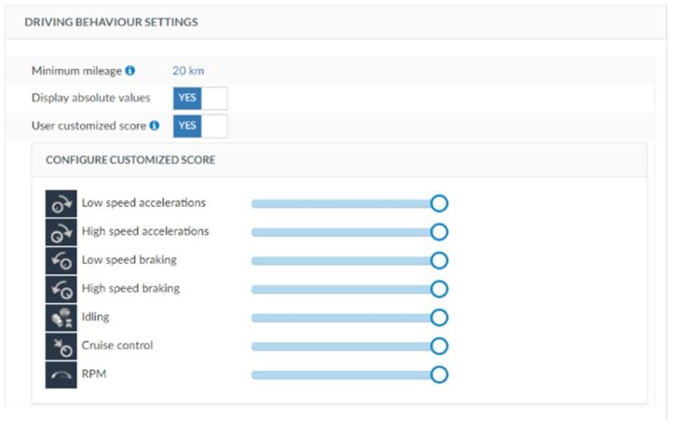 Set and customize scores for Driving Behavior