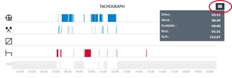 Show totals for any period in the Tachograph graph
