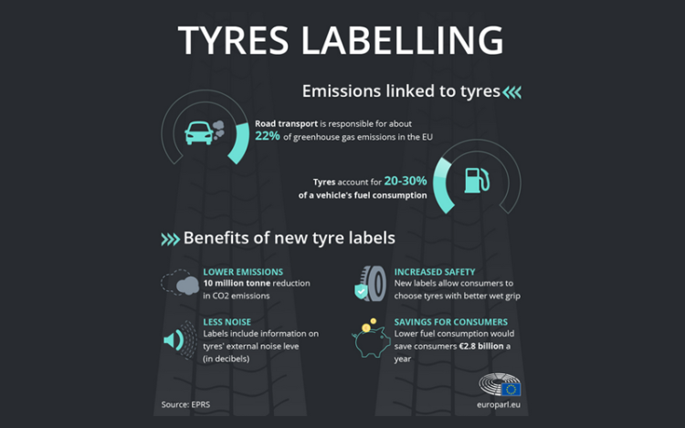 Tire pollution: lowering car emissions with new EU tire labels