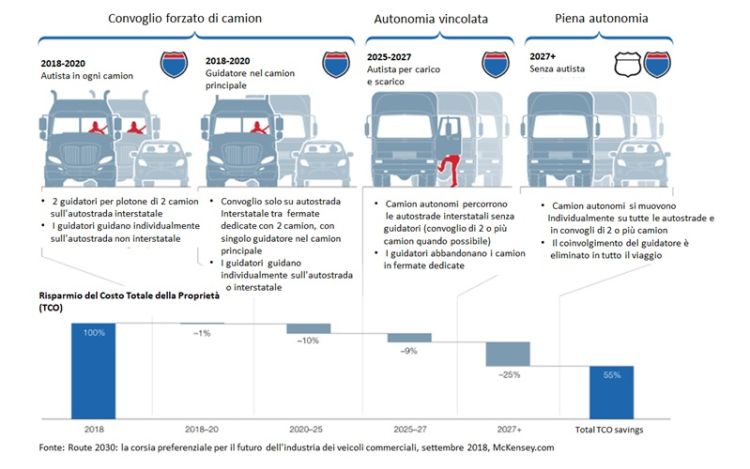 Blog it - US road transport will change radically with autonomous trucks US road transport will change radically with autonomous trucks
