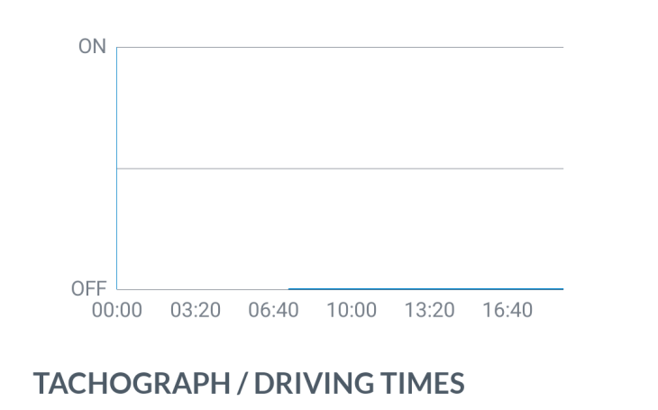 Frotcom - Driving times monitoring - Fleet manager app