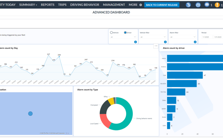 Advanced dashboard - Alarms by driver - Frotcom
