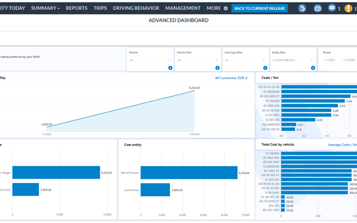 Advanced dashboard - Costs - Frotcom