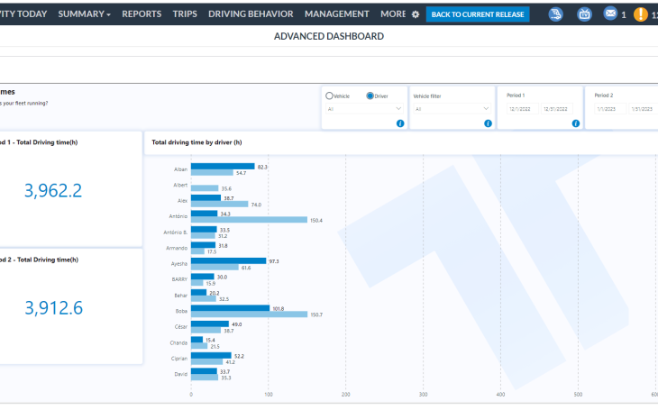 Advanced dashboard - Driving times - Frotcom